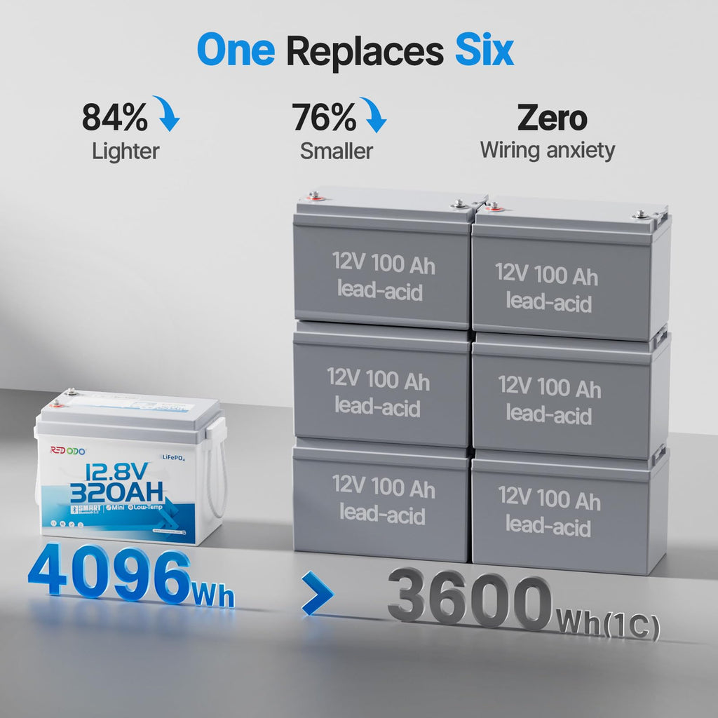 12V 320Ah LiFePO4 Battery H77558