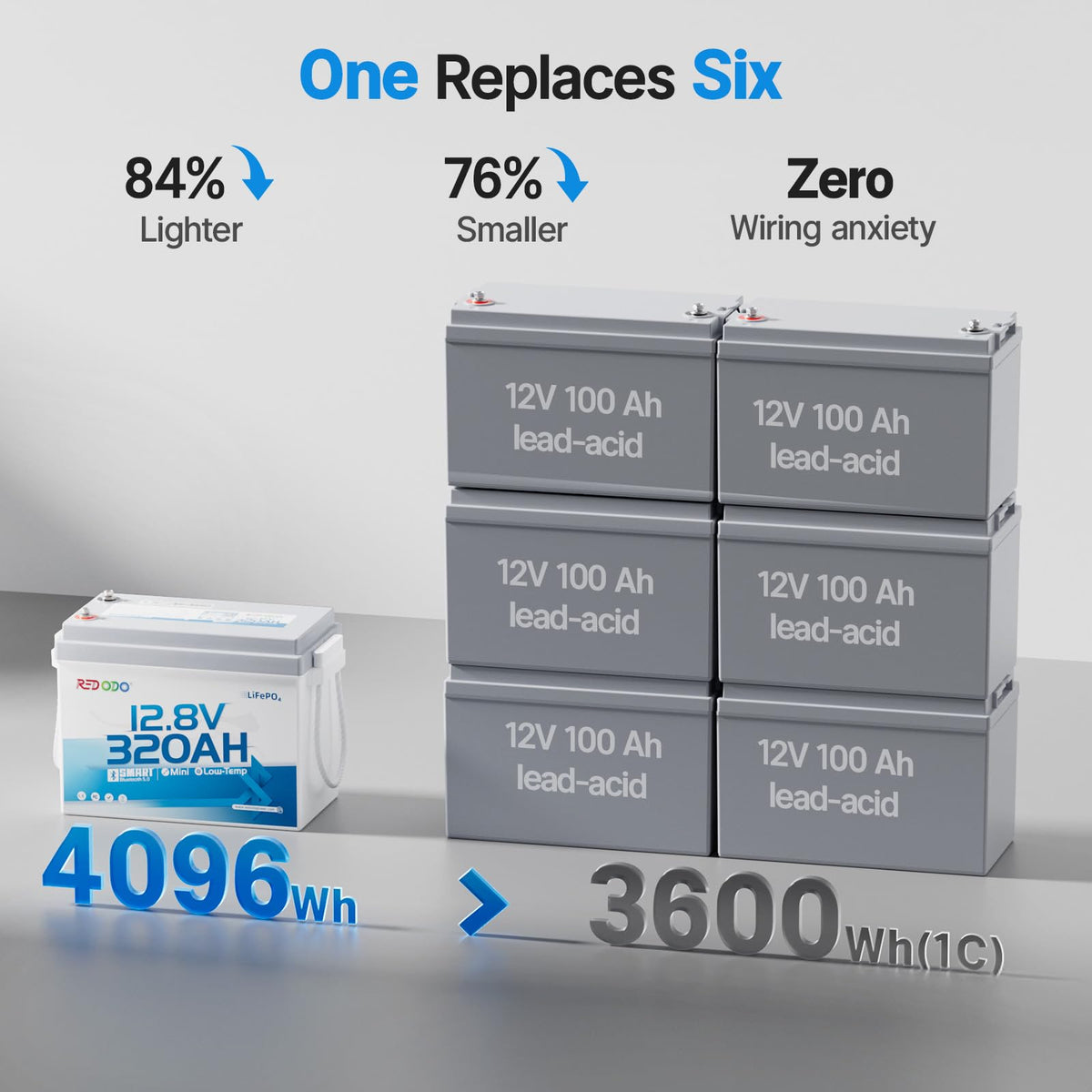 12V 320Ah LiFePO4 Battery H77558