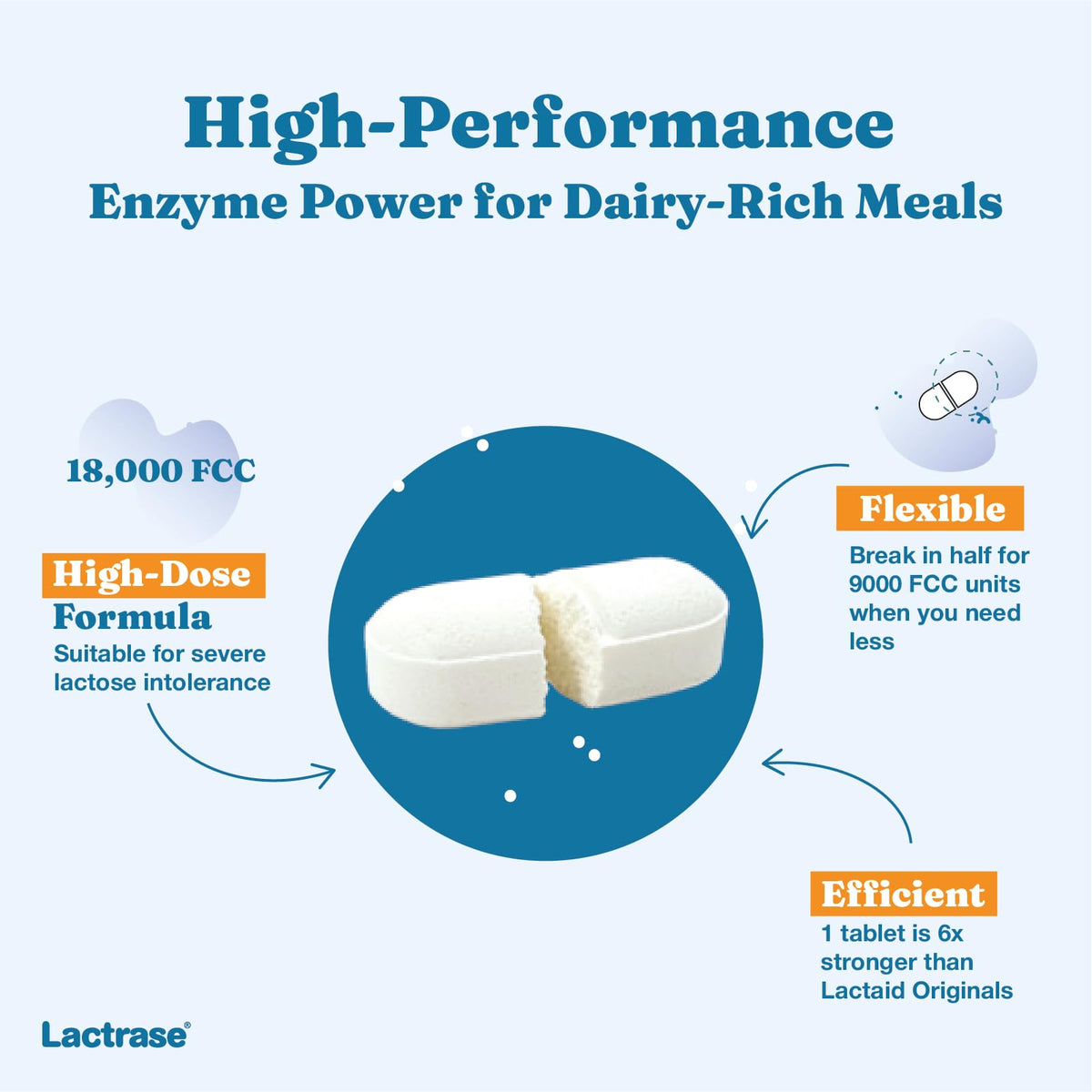 Extra Strength 18,000 FCC Lactase Units 200 Fast-Acting Pills U410