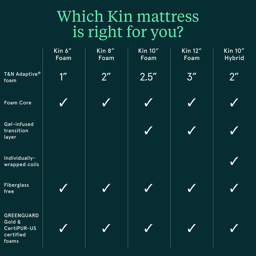 Firm 6" Adaptive Foam Twin Mattress G301