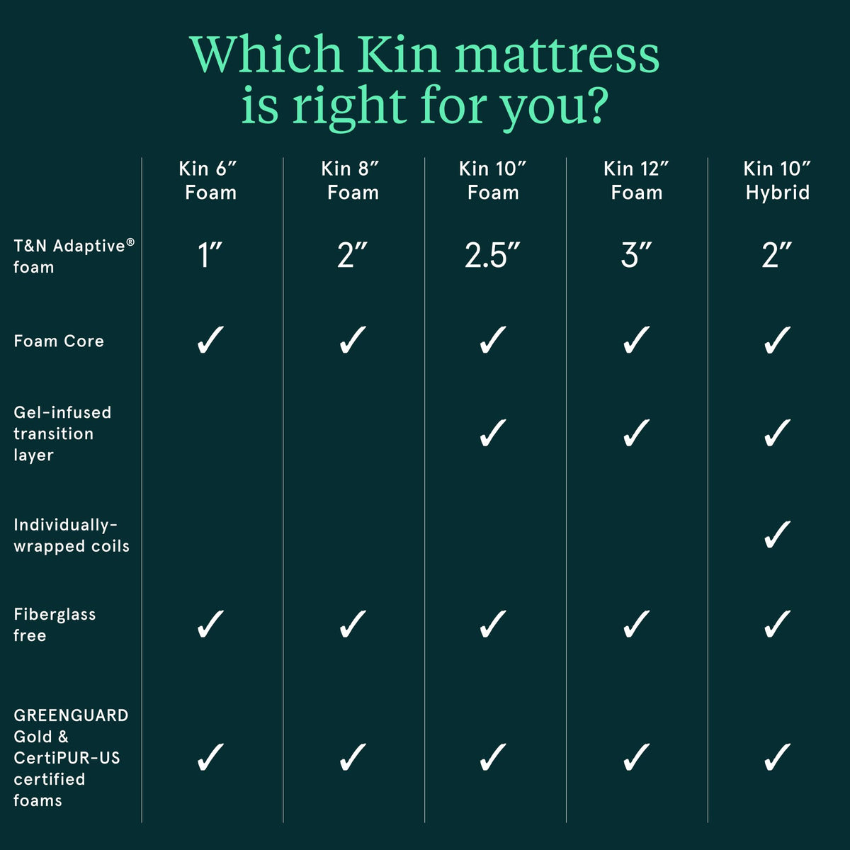 Firm 6" Adaptive Foam Twin Mattress G301