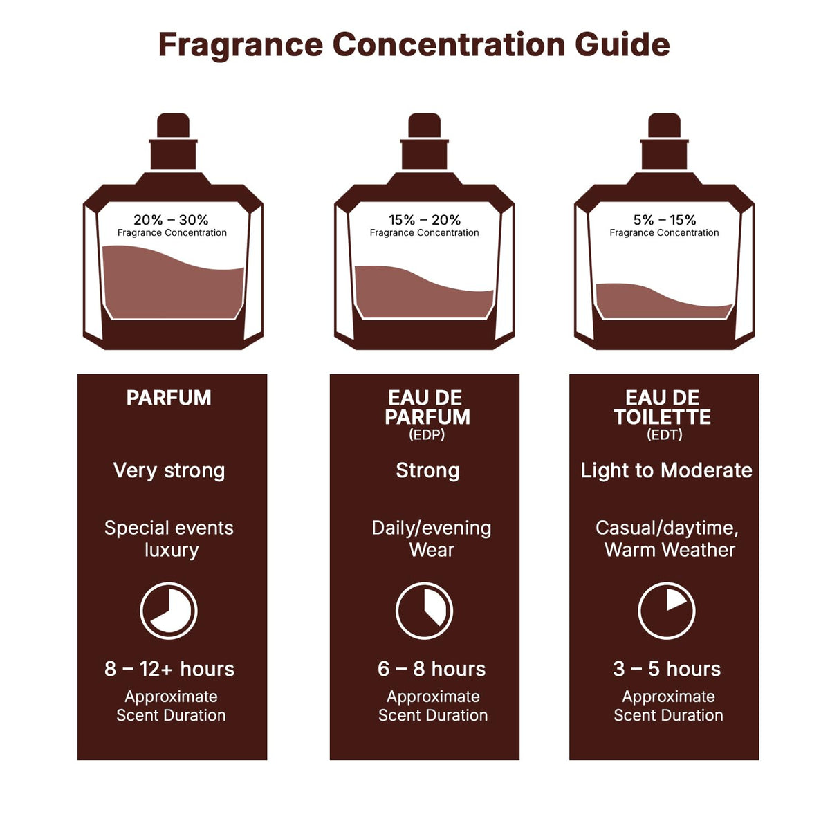 Eau de Parfum Spray 3.4 Ounce / 100 Ml Q6173