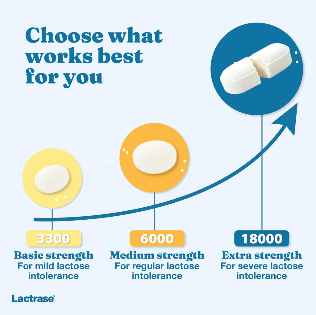 Extra Strength 18,000 FCC Lactase Units 200 Fast-Acting Pills U410