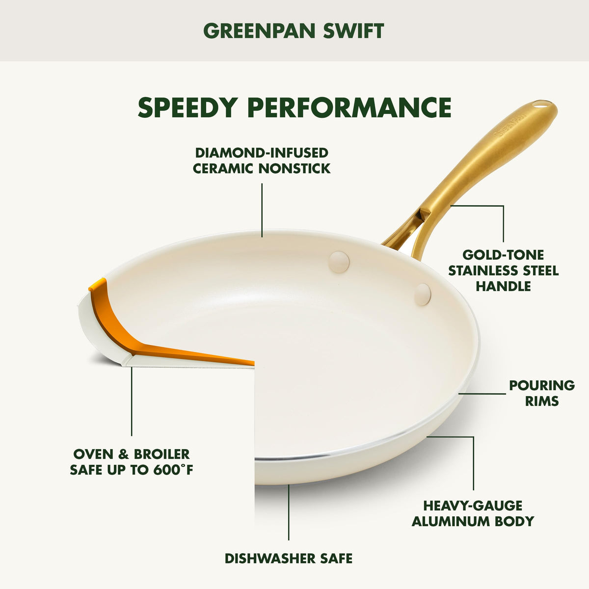 Nonstick Ceramic 2 Piece Frying Pan Skillet Set O751