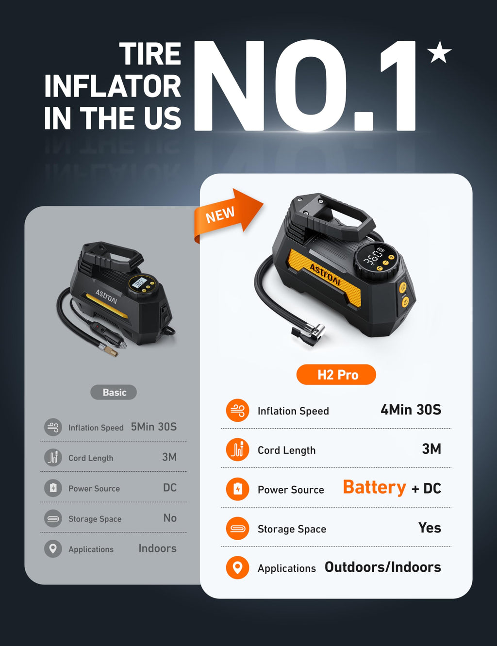 Cordless Portable Air Compressor W7004