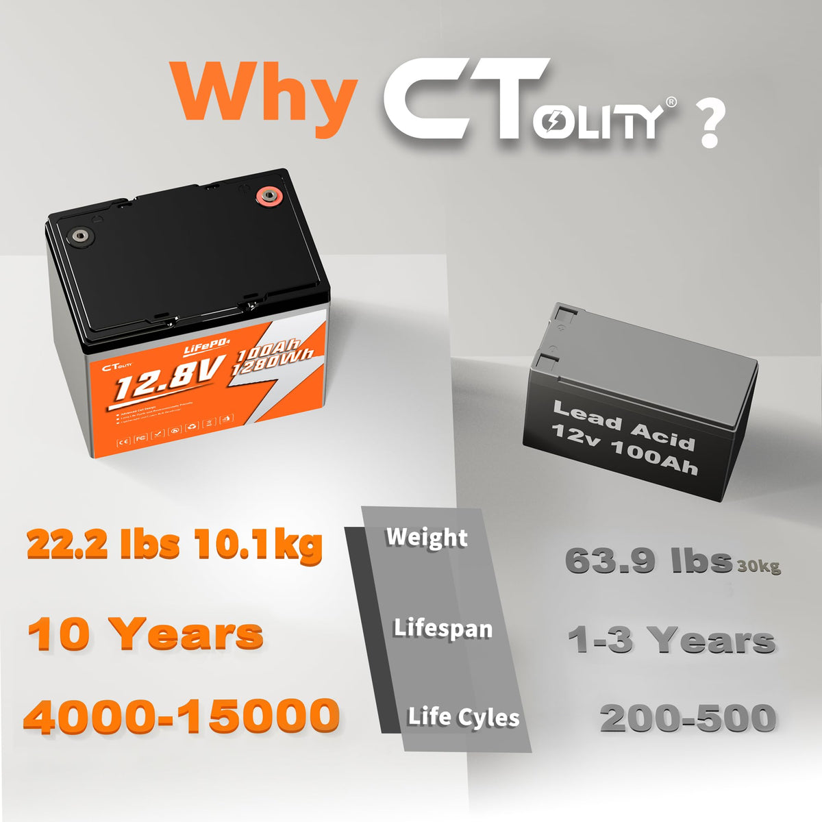 12V 100Ah LiFePO4 Lithium Battery W96664