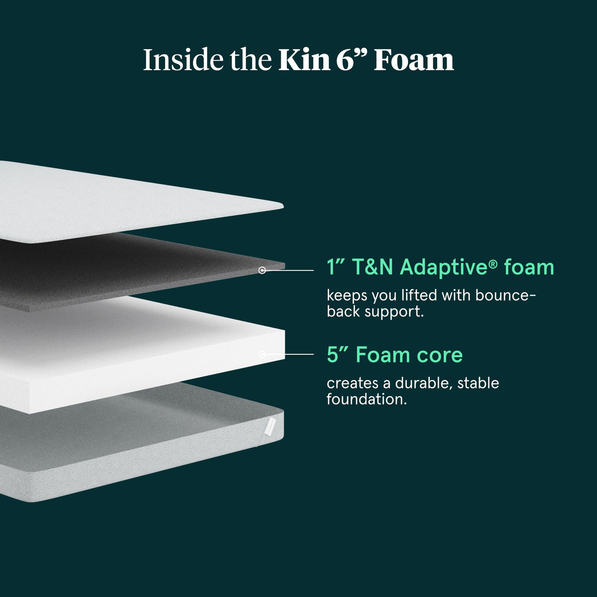 Firm 6" Adaptive Foam Twin Mattress G301