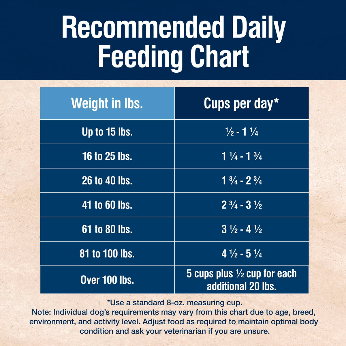 Salmon Dry Dog Food 4 lb Y325324