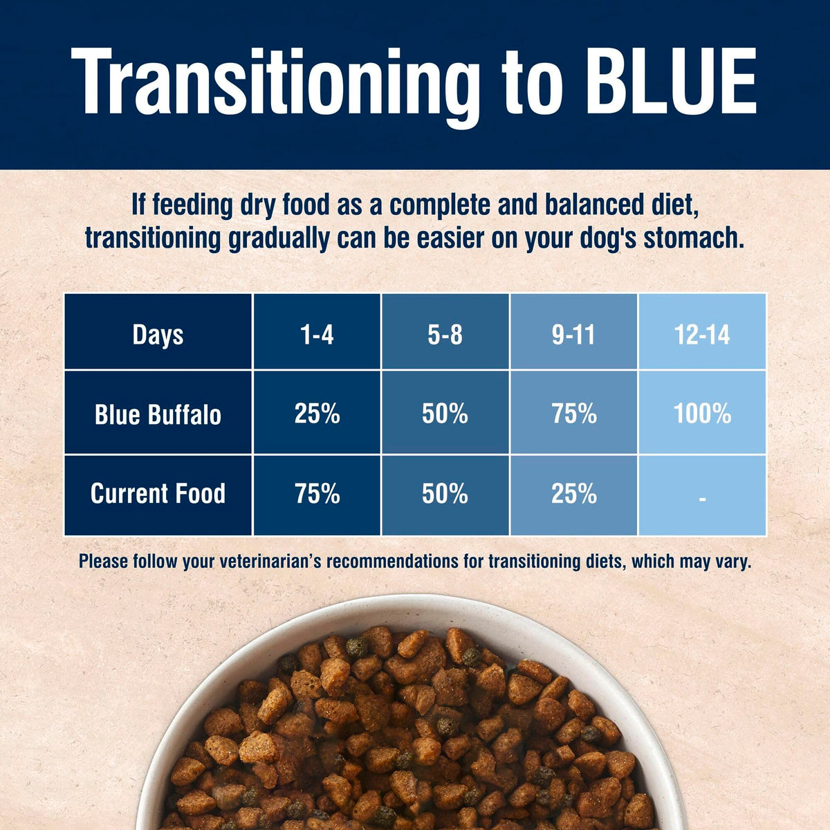 Salmon Dry Dog Food 4 lb Y325324