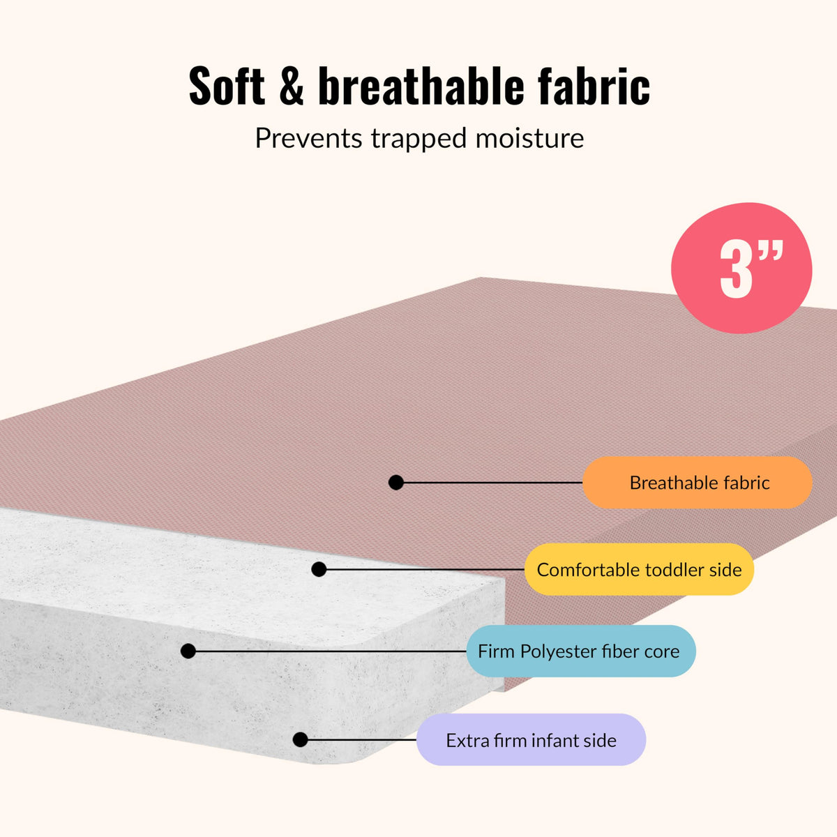 Extra Firm Dual-Sided Baby Crib Mattress with Breathable Fabric X147818